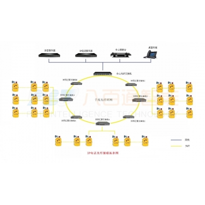 隧道管廊IP應(yīng)急電話機(jī)廣播系統(tǒng)方案介紹