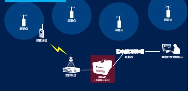 城市地下綜合管廊如何解決無線通信