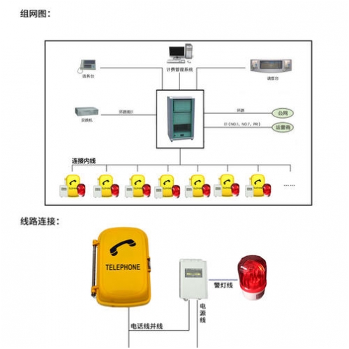 聲光報警電話機電話的原理介紹