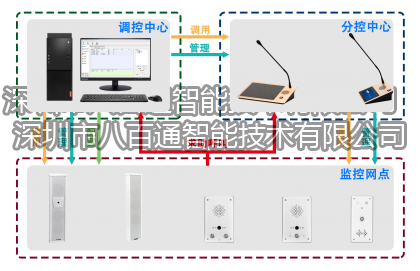 IP PBX系統(tǒng)是什么？IP PBX如何工作的？IP PBX系統(tǒng)介紹工作原理