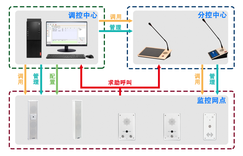 八百通IP通訊對(duì)講系統(tǒng)概述