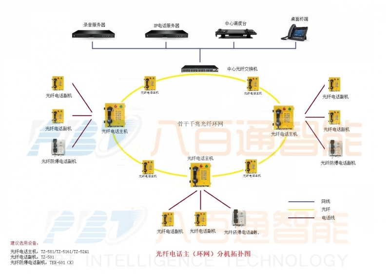 八百通智能為你介紹管廊通信系統(tǒng)特征？