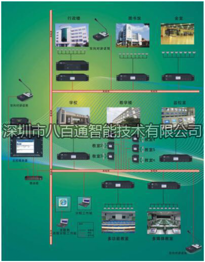 廣播主機在校園廣播系統(tǒng)有什么作用